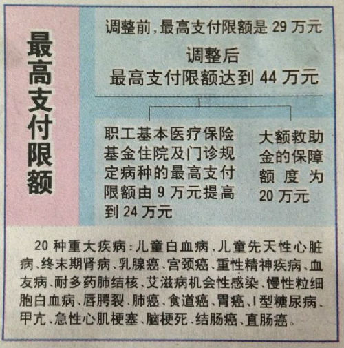 安吉济南医保卡怎么报销(济南医保卡怎么报销住院费用)