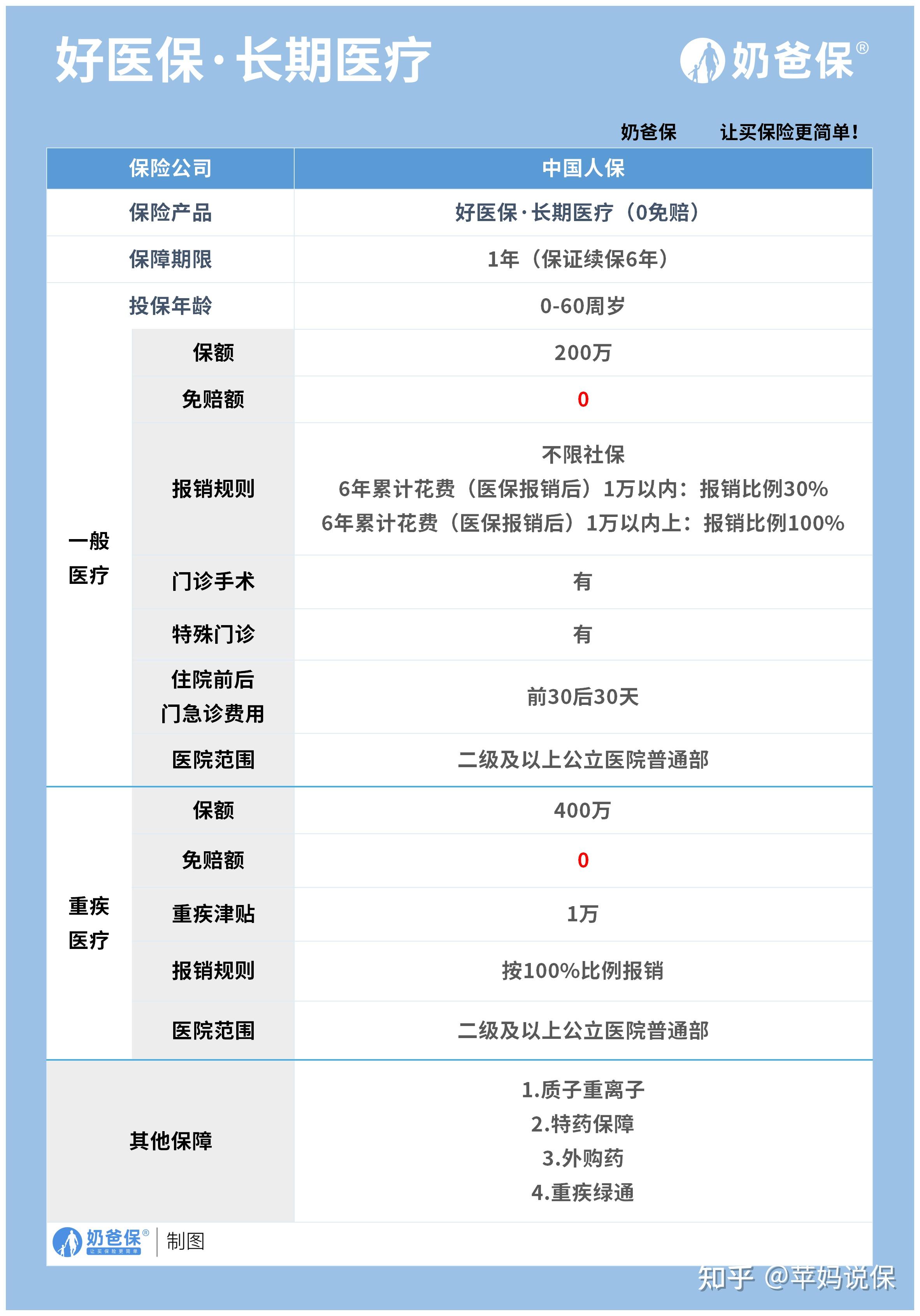 安吉医保卡提现方法支付宝(医保卡怎么在支付宝提现)