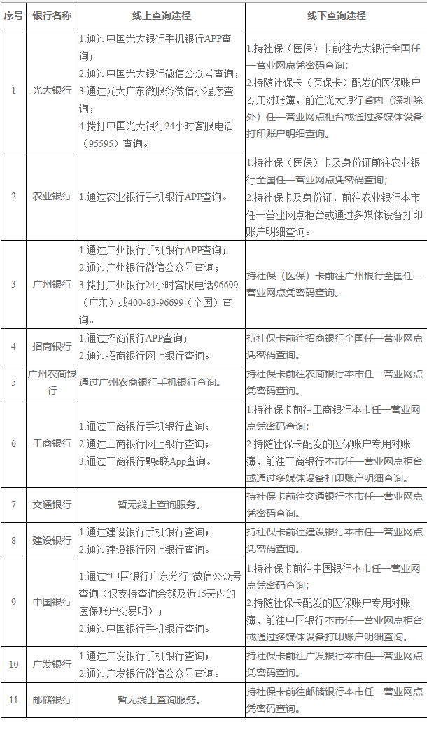 安吉广州医保卡的钱怎么取出来(广州医保账户余额可以取出来吗)