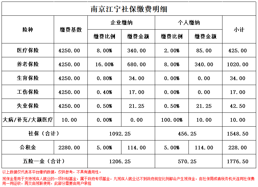 安吉南京医保卡余额转到异地怎么转(谁能提供南京医保卡的钱怎么转到别的城市？)