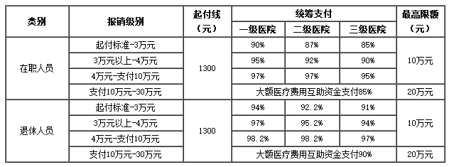 安吉医保卡里的现金如何使用(谁能提供医保卡现金支付是什么意思？)