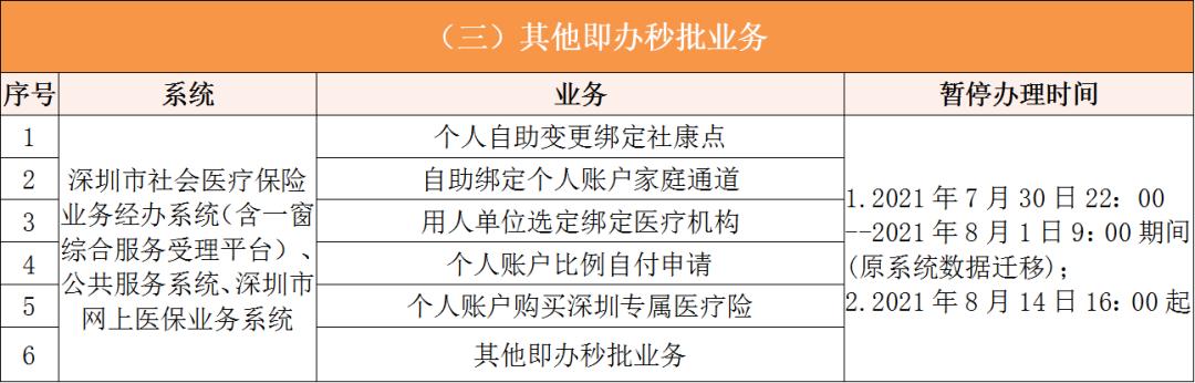 安吉深圳医保卡提取现金方法(谁能提供深圳医保卡里的钱怎么取现？)