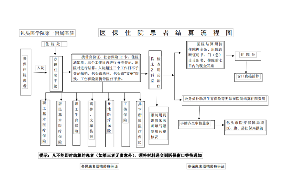 安吉独家分享医保卡取现金流程图的渠道(找谁办理安吉医保卡取现金流程图唯欣qw413612助君取出？)