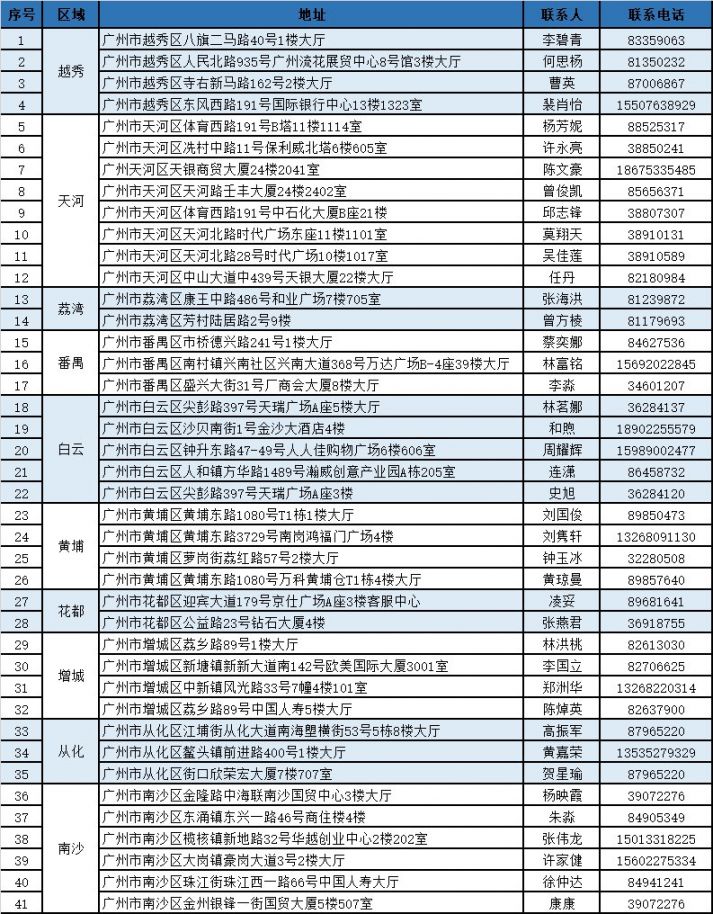 安吉独家分享广州医保卡换现金联系方式的渠道(找谁办理安吉广州医保卡换领和补发在什么地址？)