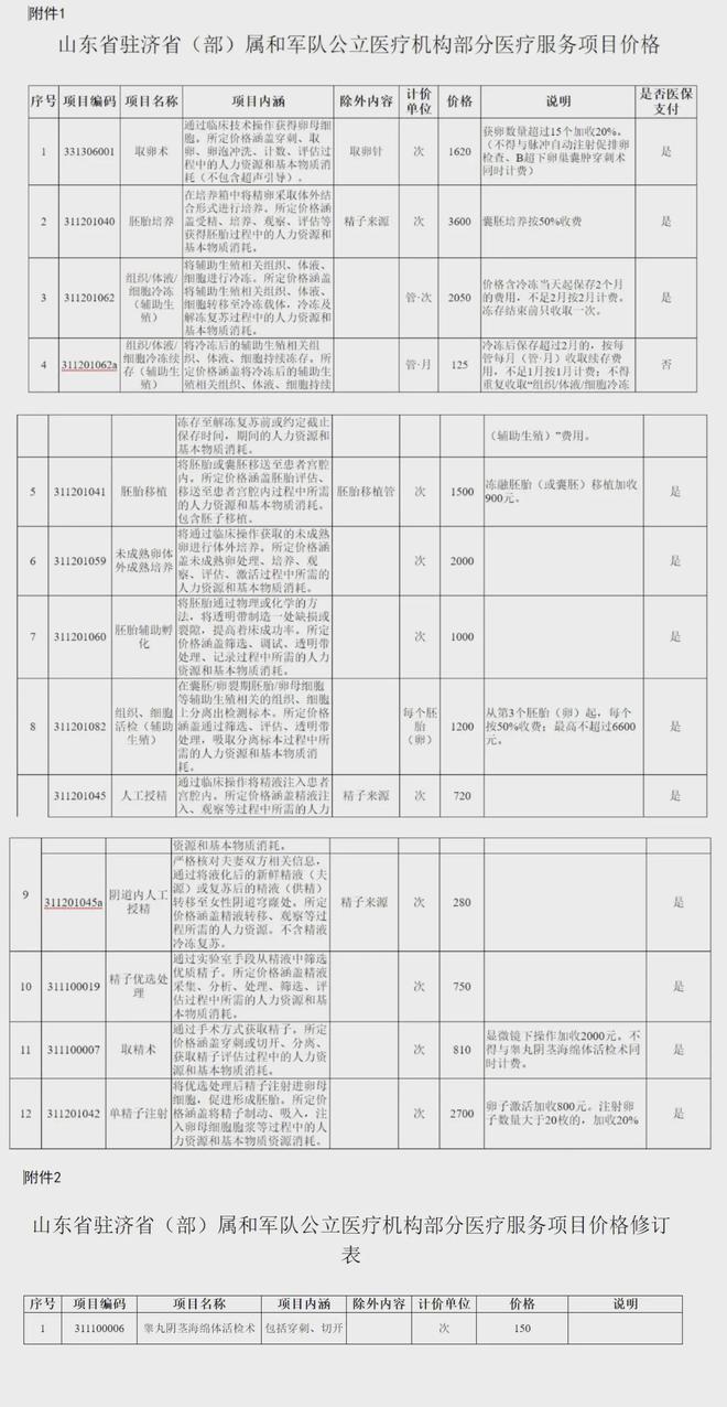 安吉独家分享山东医保卡最新政策的渠道(找谁办理安吉山东省医保卡报销政策？)