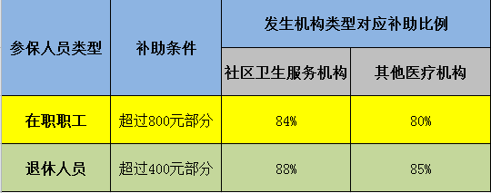 安吉最新医保卡现金渠道有哪些方法分析(最方便真实的安吉医保卡现金支付是什么意思方法)