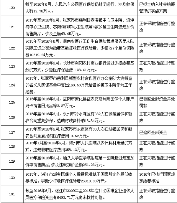 安吉最新个人医保套取现金技巧方法分析(最方便真实的安吉个人医保套取现金技巧
方法)