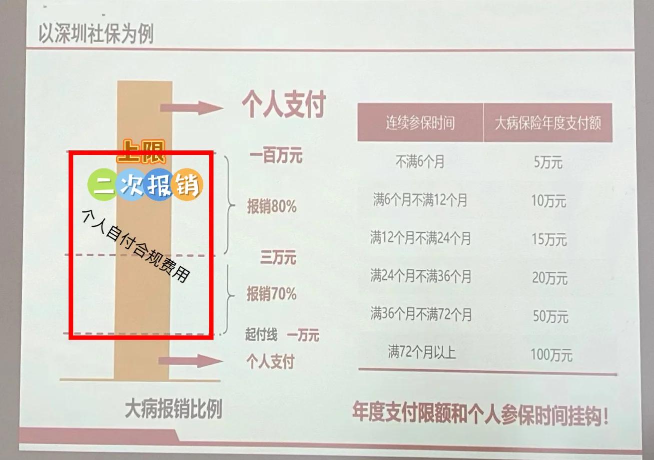 安吉最新深圳医保报销多久到账方法分析(最方便真实的安吉深圳医保报销流程2020方法)