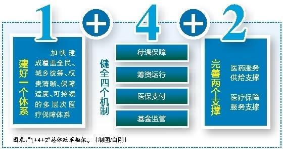 安吉最新西安医保套现的一些联系方式方法分析(最方便真实的安吉西安医保套现的一些联系方式怎么填方法)
