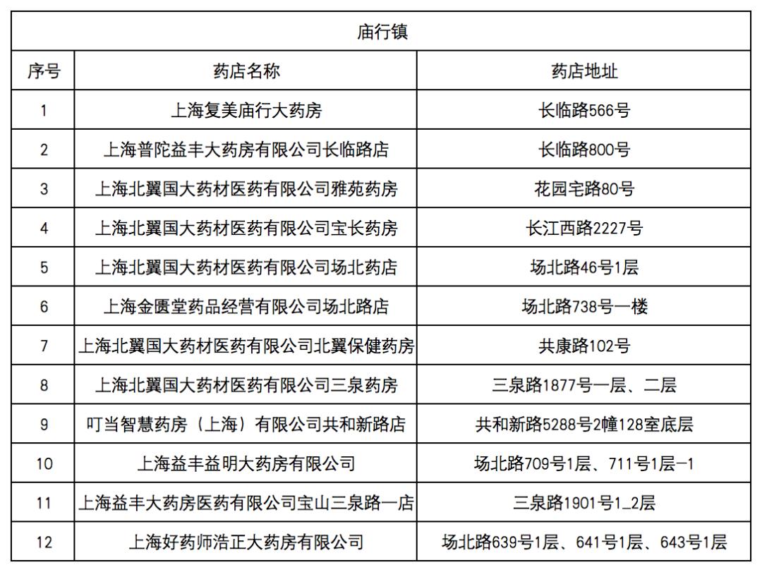安吉最新去药店直接说套医保卡方法分析(最方便真实的安吉什么药店愿意给你套医保卡方法)