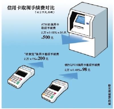 安吉最新社保套现24小时微信能用吗方法分析(最方便真实的安吉社保卡套现有什么办法微信方法)