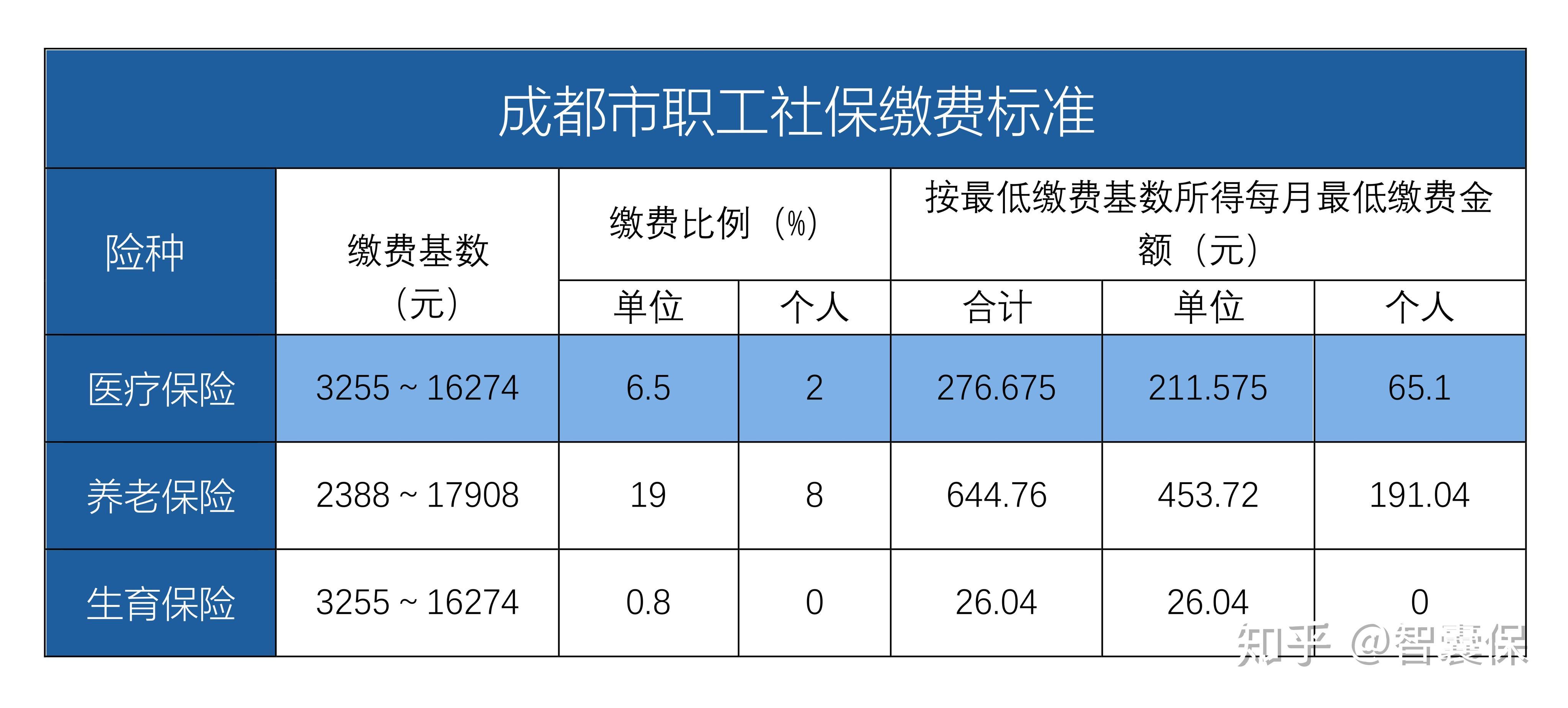 安吉最新找中介10分钟提取医保成都方法分析(最方便真实的安吉成都中介提取公积金方法)